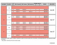 New Build - Apartment - Los Alcazares