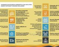 Resale - Apartment - Pilar de la Horadada