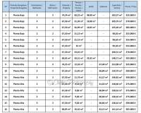 Resale - Apartment - Pilar de la Horadada