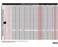 Resale - Detached Villa - Ciudad Quesada