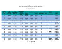 Resale - Town House - Cox